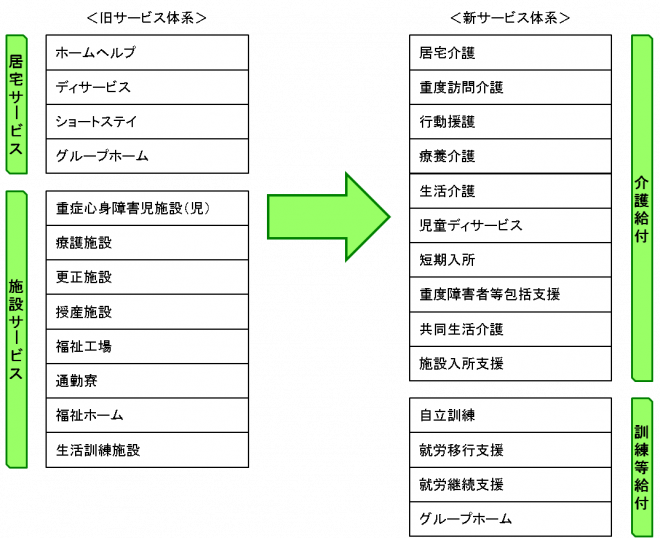 『サービス体系』の画像