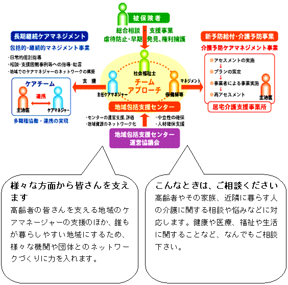 泉崎村地域包括支援センターのしくみ