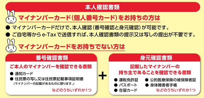 個人番号本人確認