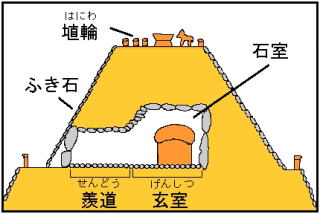 古墳の横穴式石室模式図