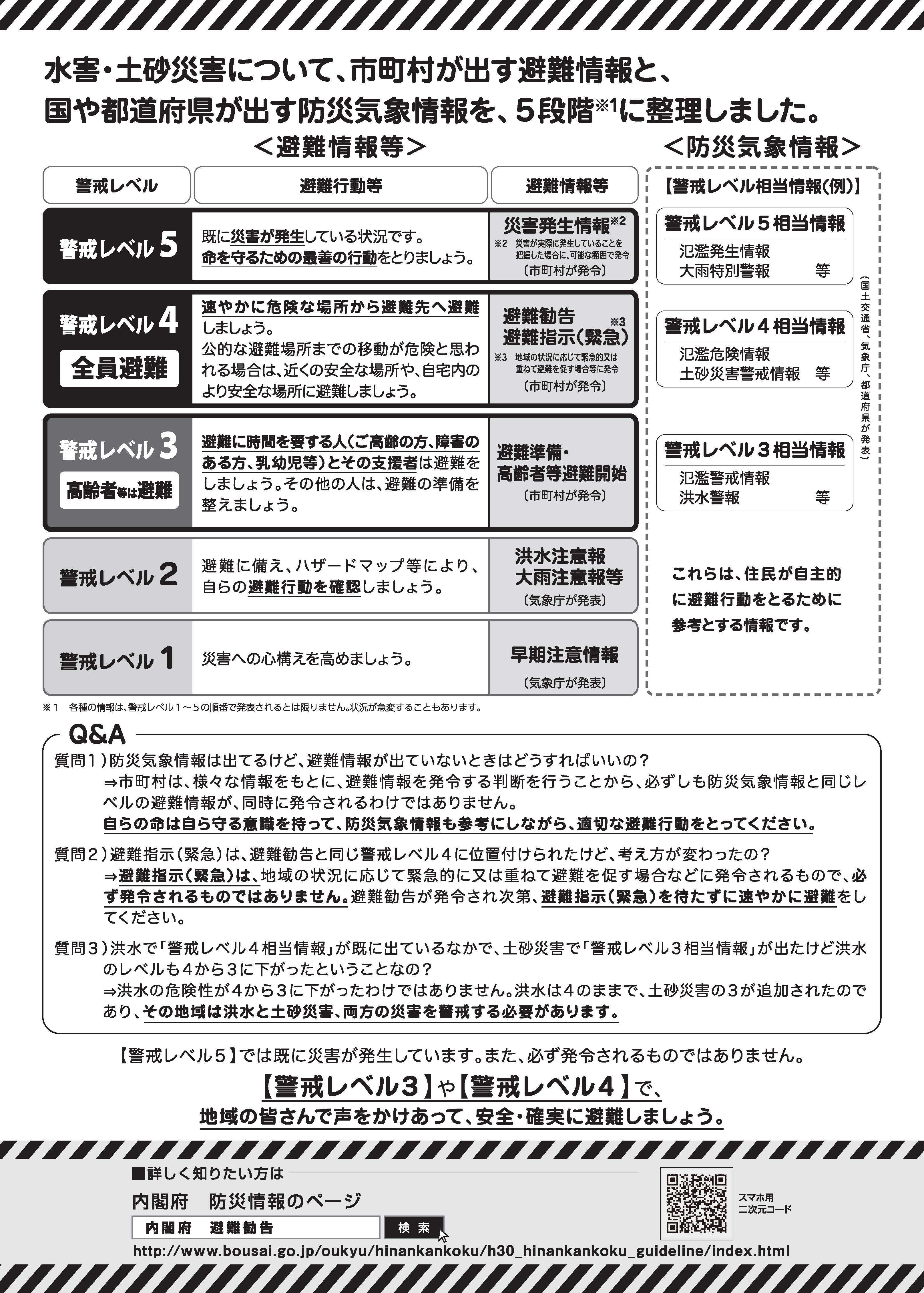 警戒レベルについて 水害 土砂災害の防災情報の伝え方 泉崎村公式ホームページ