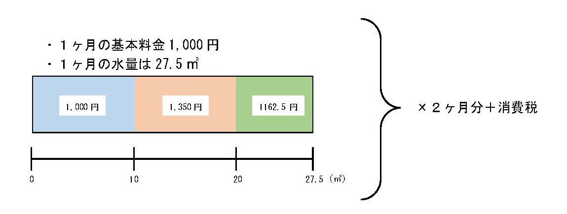 水道料金