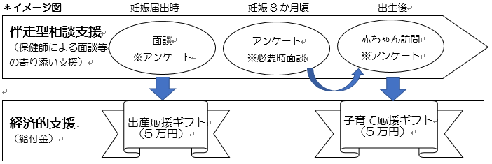 イマージ図