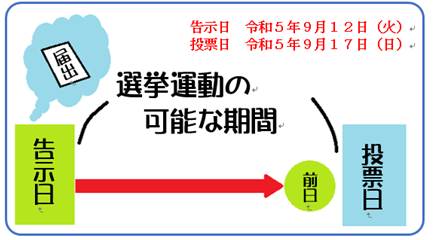 村議会議員一般選挙～選挙運動の可能な期間～