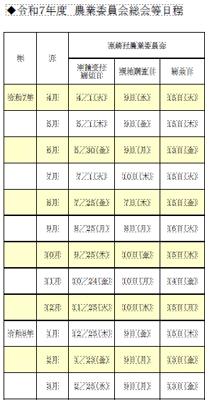令和7年度農業委員会総会等日程