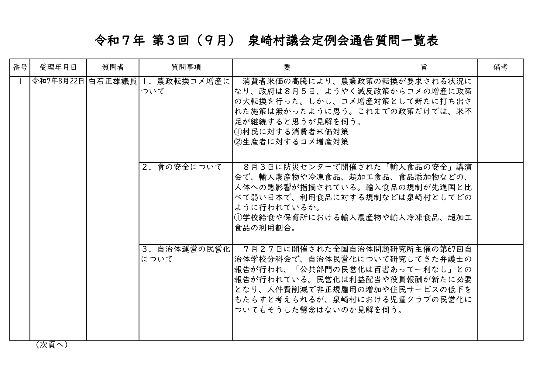 令和7年第3回(9月)泉崎村議会定例会一般質問内容一覧_01
