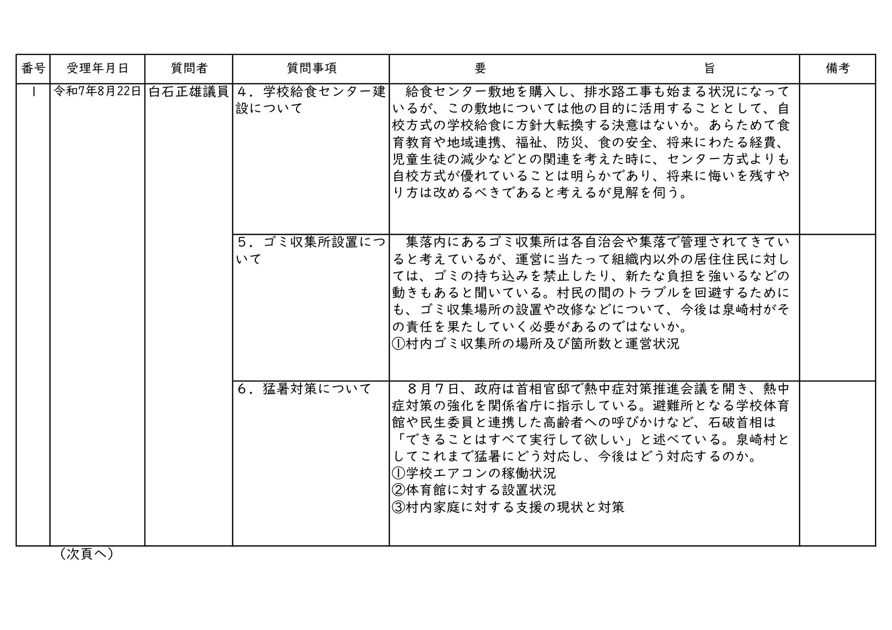 令和7年第3回(9月)泉崎村議会定例会一般質問内容一覧_02