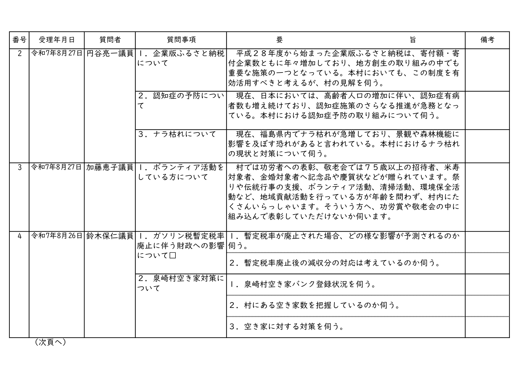 令和7年第3回(9月)泉崎村議会定例会一般質問内容一覧_03