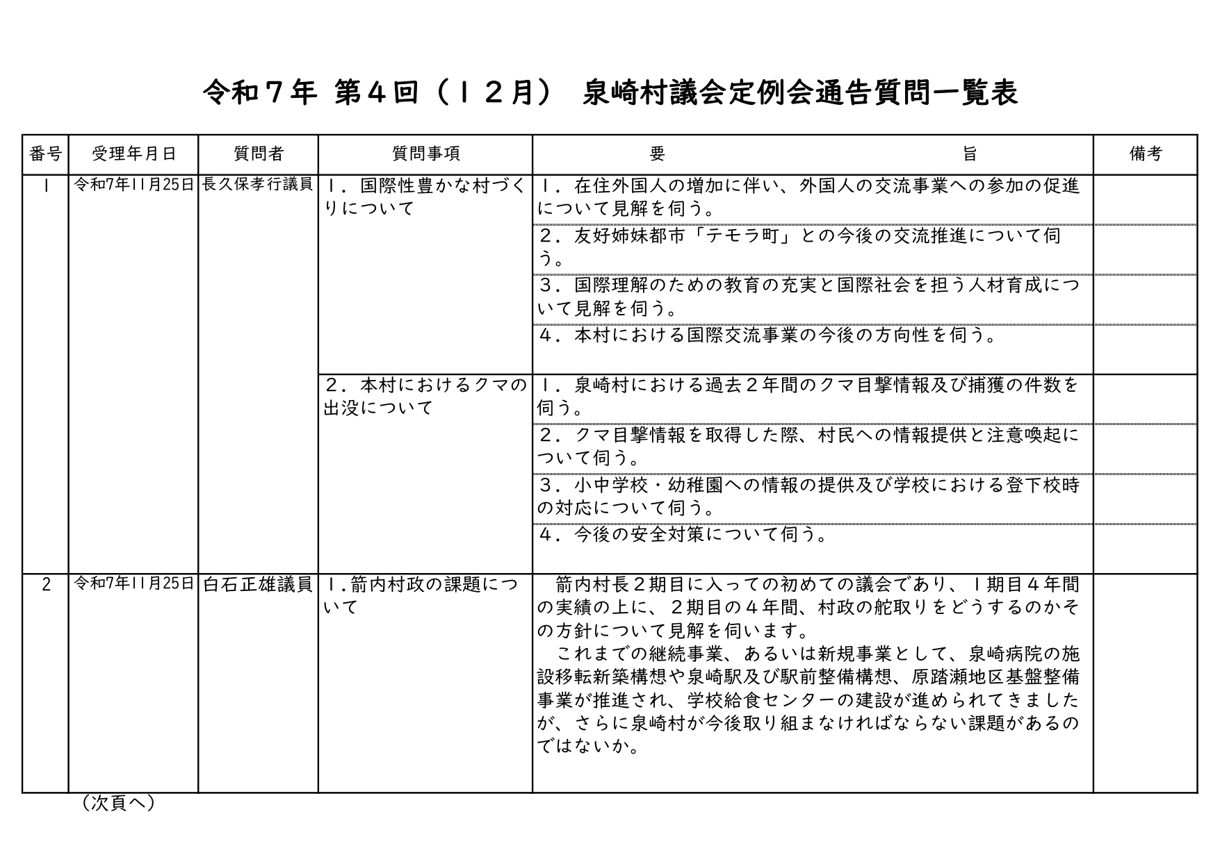 令和7年第4回(12月)泉崎村議会定例会一般質問内容一覧_01