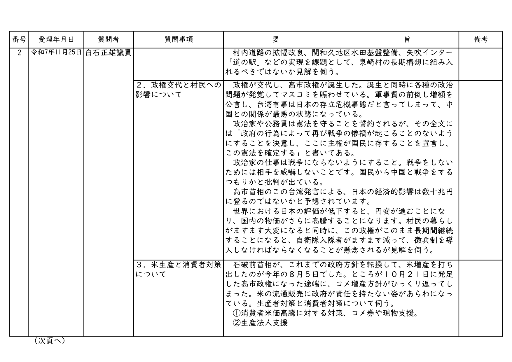 令和7年第4回(12月)泉崎村議会定例会一般質問内容一覧_02