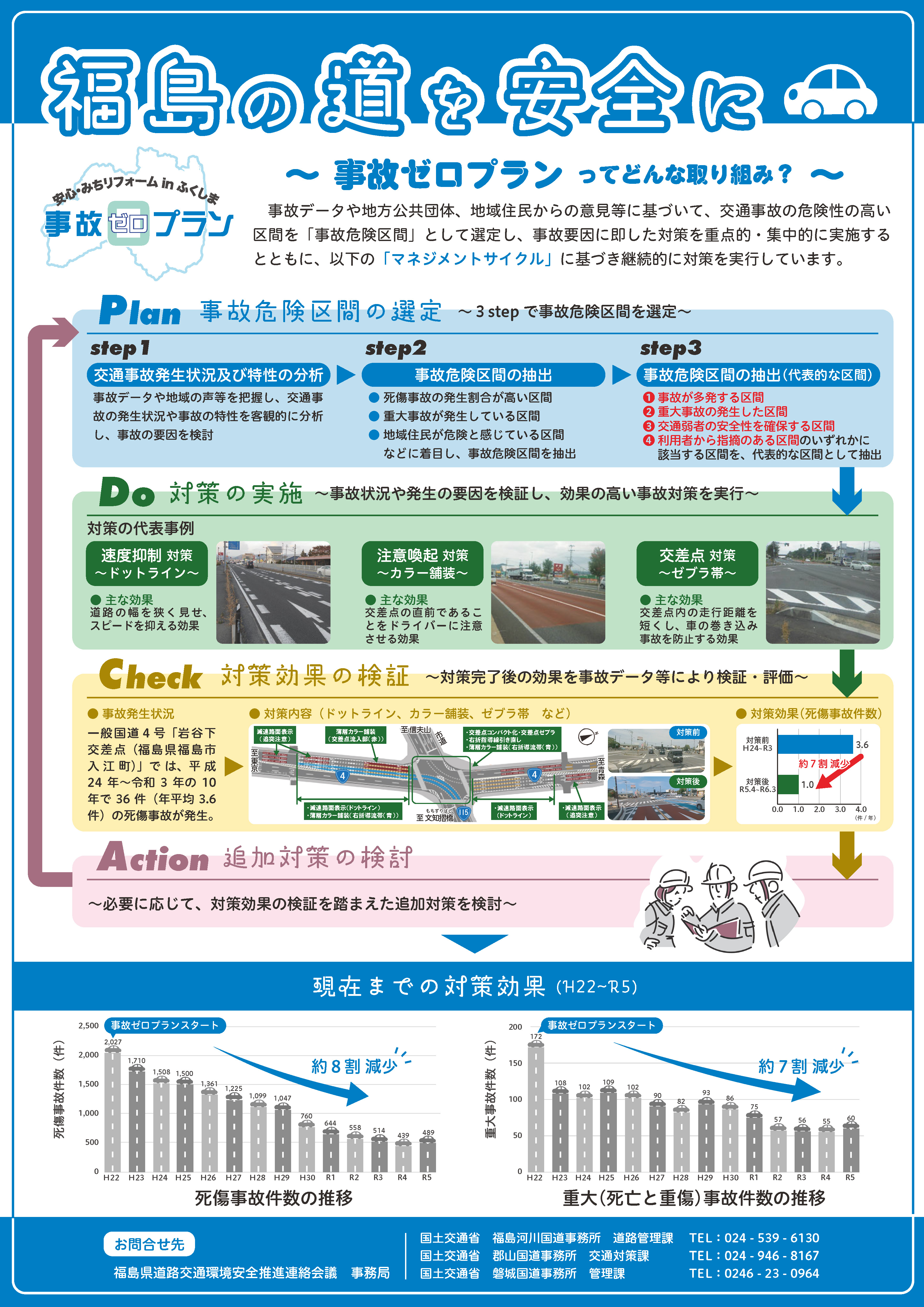 事故ゼロプラン啓発ポスター(1)