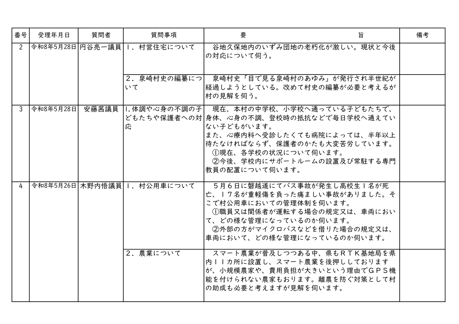 6月一般質問3