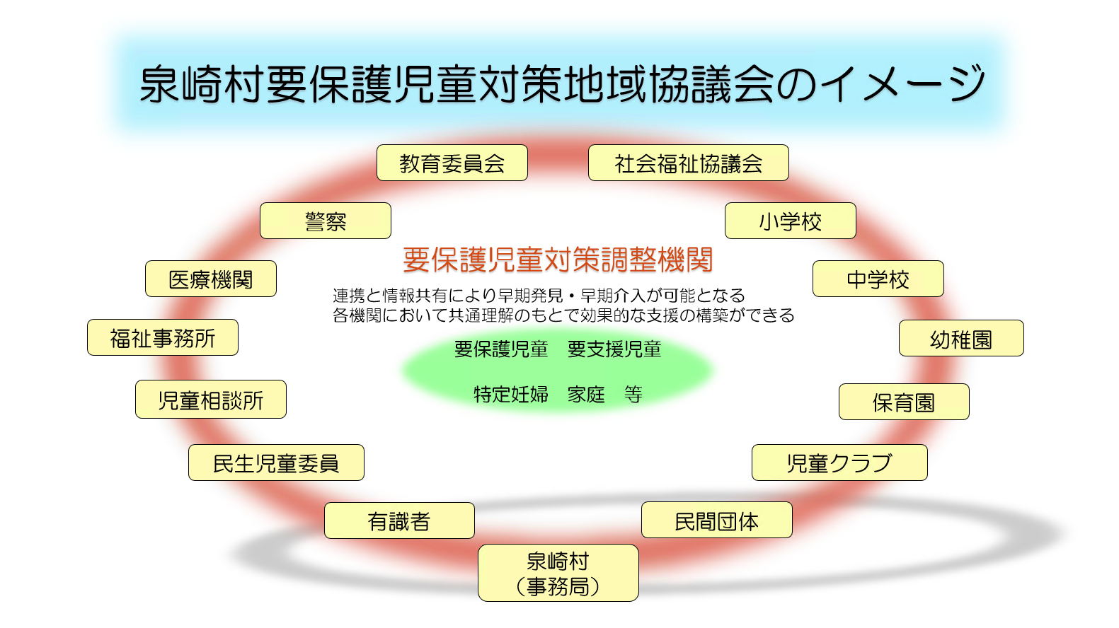 要対協 イメージ図大